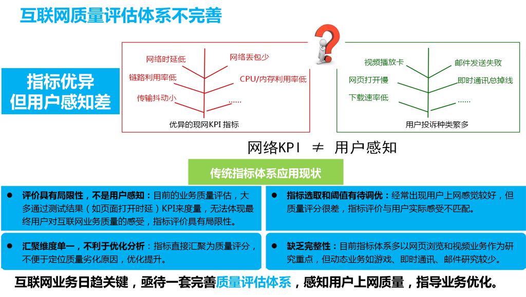 現(xiàn)有互聯(lián)網(wǎng)質(zhì)量監(jiān)測體系不完善！